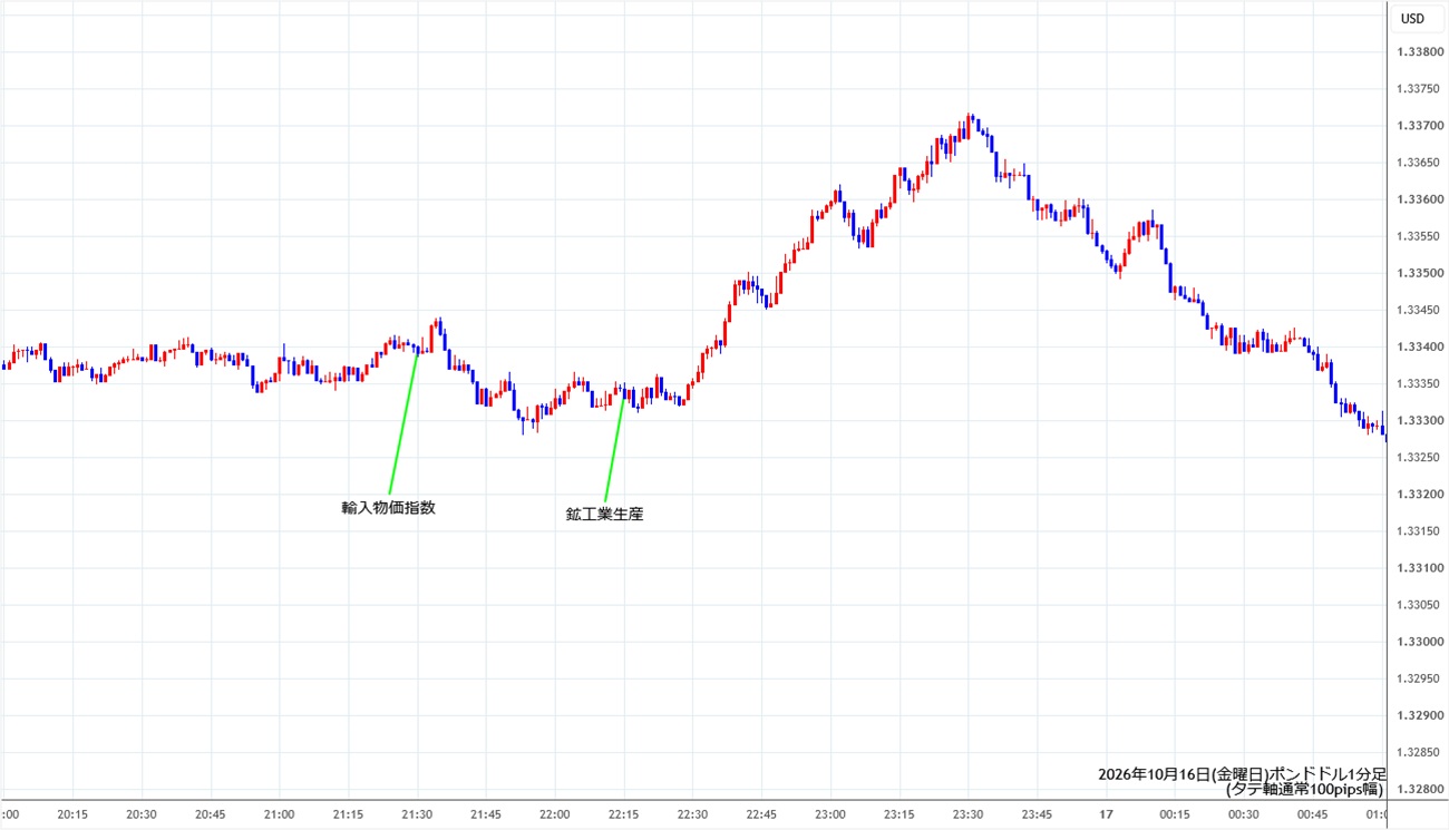https://gbpusd.stg.fxrec.com/img/gbpusd1min261016.jpg
