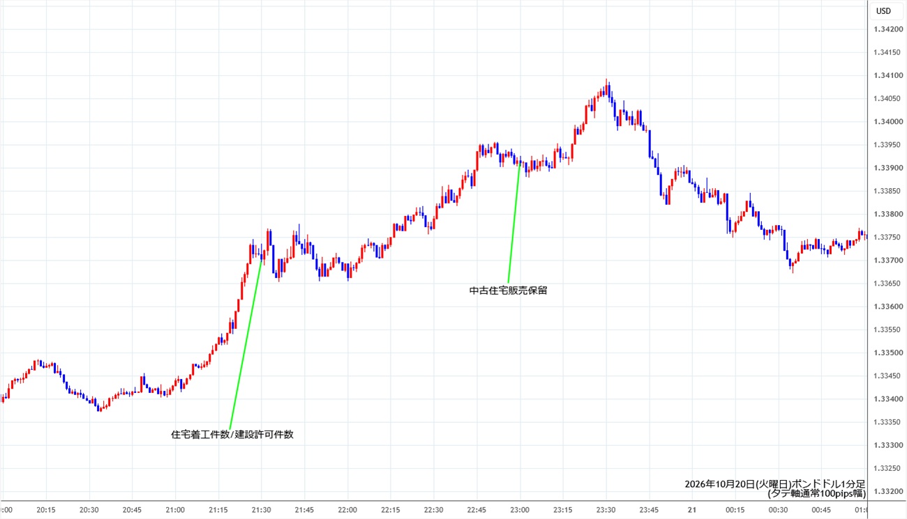 https://gbpusd.stg.fxrec.com/img/gbpusd1min261020.jpg