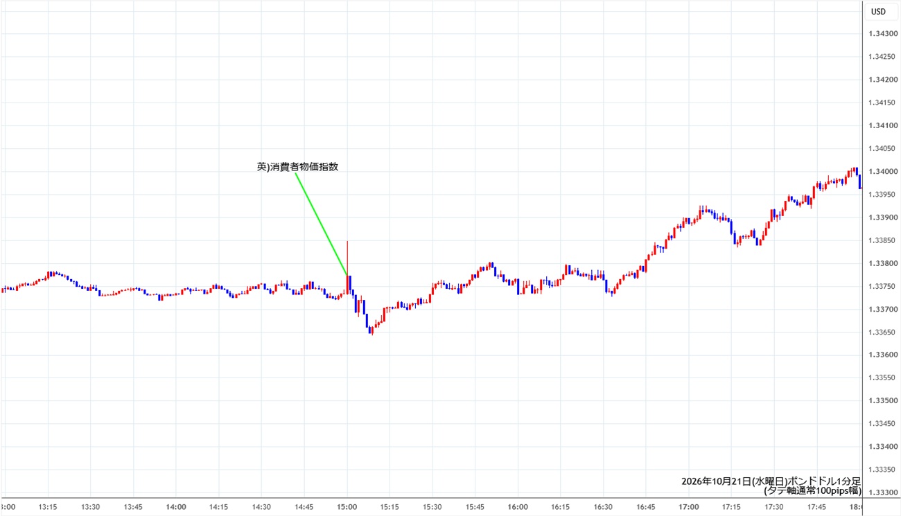 https://gbpusd.stg.fxrec.com/img/gbpusd1min261021.jpg