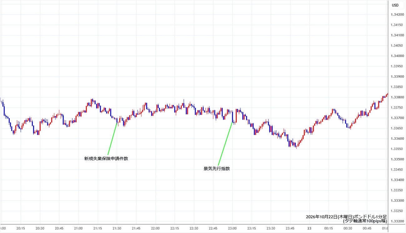 https://gbpusd.stg.fxrec.com/img/gbpusd1min261022.jpg