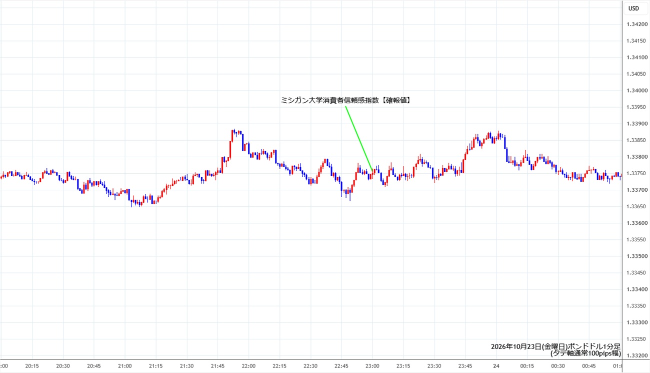 https://gbpusd.stg.fxrec.com/img/gbpusd1min261023.jpg