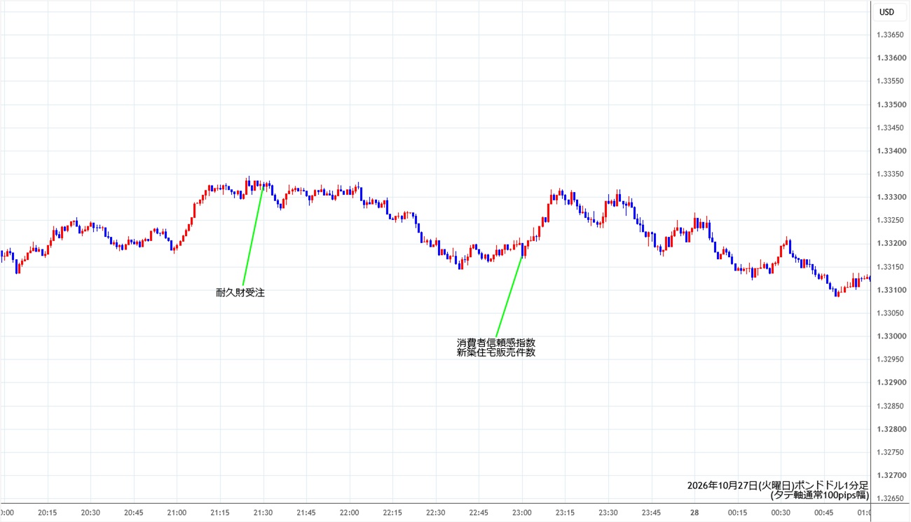 https://gbpusd.stg.fxrec.com/img/gbpusd1min261027.jpg