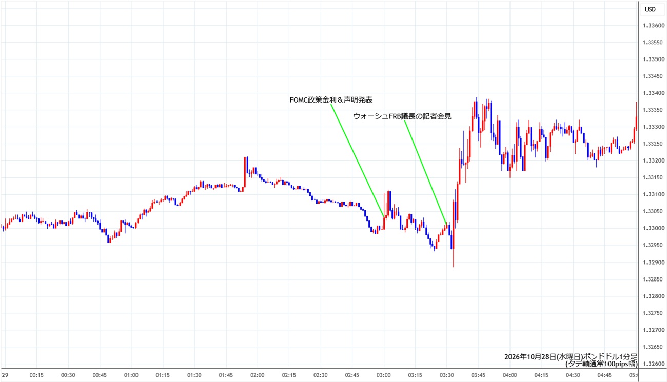 https://gbpusd.stg.fxrec.com/img/gbpusd1min261028.jpg