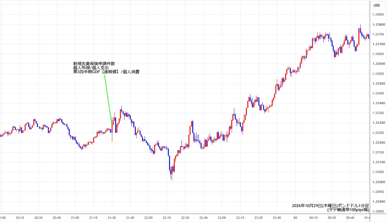 https://gbpusd.stg.fxrec.com/img/gbpusd1min261029.jpg