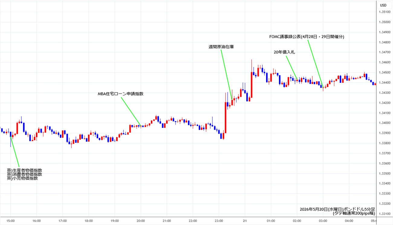 https://gbpusd.fxrec.com/img/gbpusd5min260520.jpg