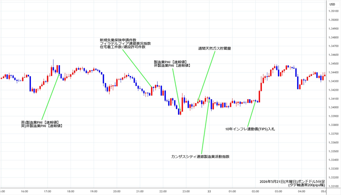 https://gbpusd.fxrec.com/img/gbpusd5min260521.jpg
