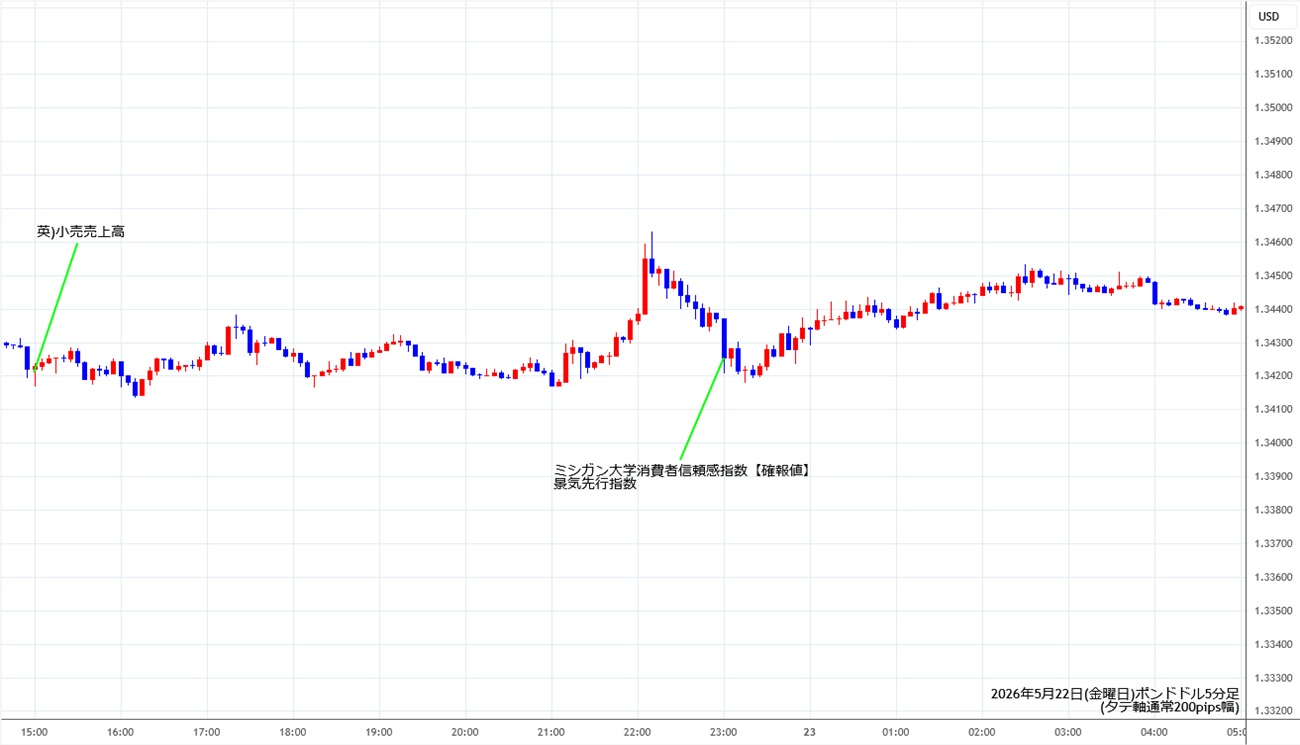 https://gbpusd.fxrec.com/img/gbpusd5min260522.jpg