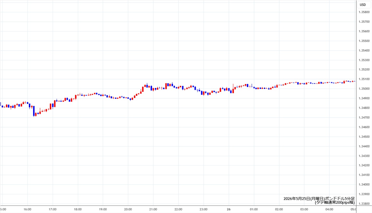 https://gbpusd.fxrec.com/img/gbpusd5min260525.jpg