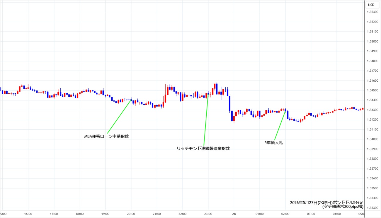 https://gbpusd.fxrec.com/img/gbpusd5min260527.jpg