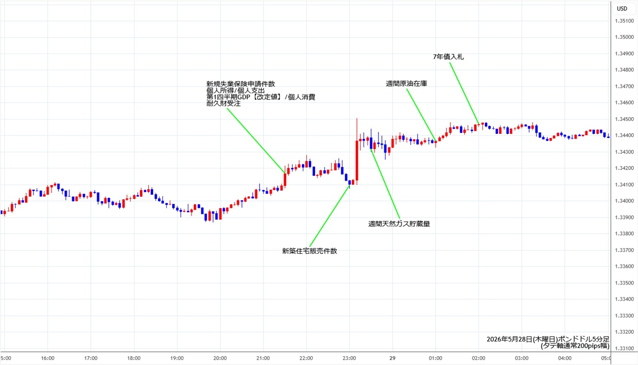 https://gbpusd.fxrec.com/img/gbpusd5min260528.jpg