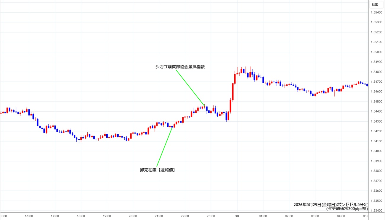 https://gbpusd.stg.fxrec.com/img/gbpusd5min260529.jpg