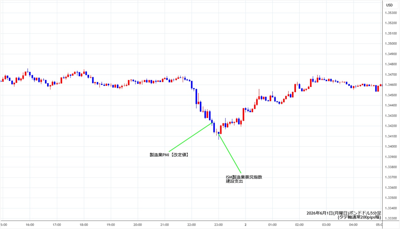 https://gbpusd.stg.fxrec.com/img/gbpusd5min260601.jpg