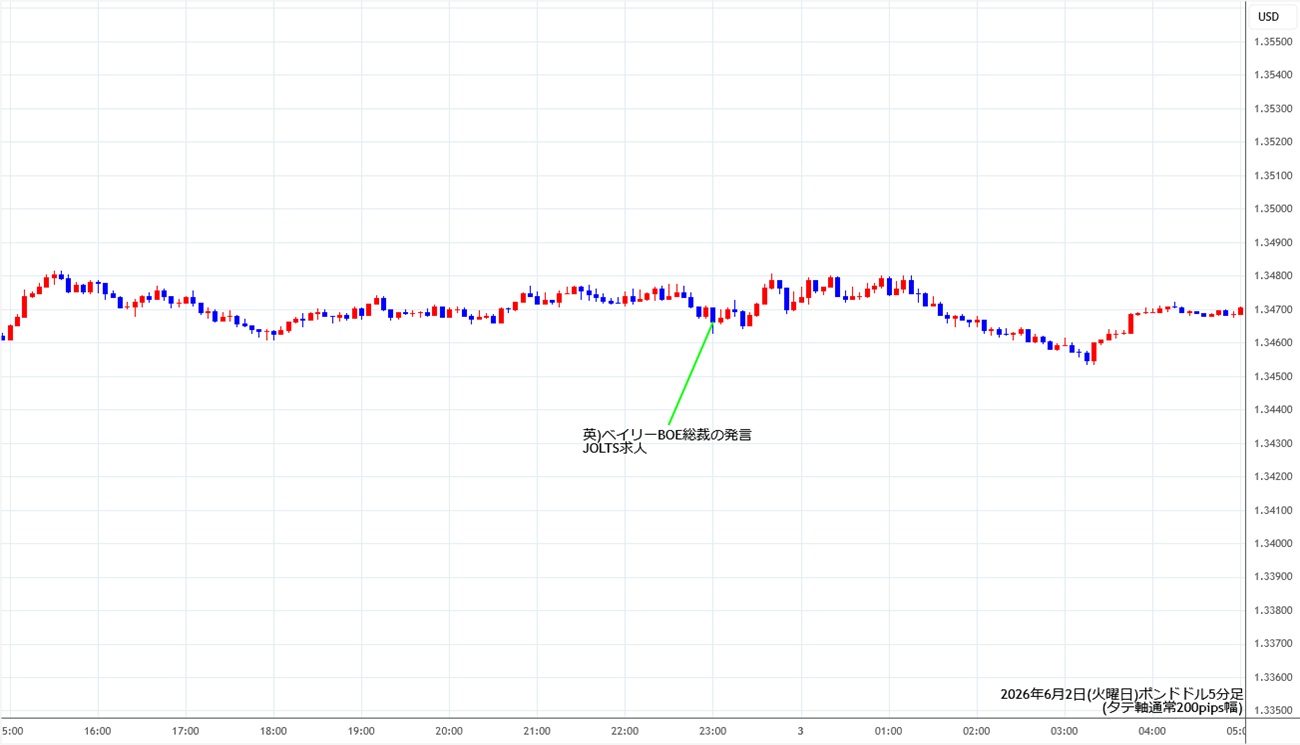 https://gbpusd.stg.fxrec.com/img/gbpusd5min260602.jpg