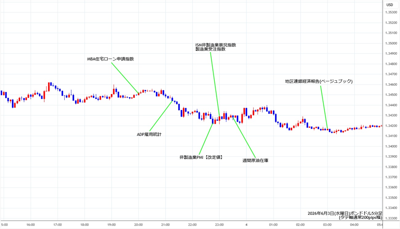 https://gbpusd.stg.fxrec.com/img/gbpusd5min260603.jpg