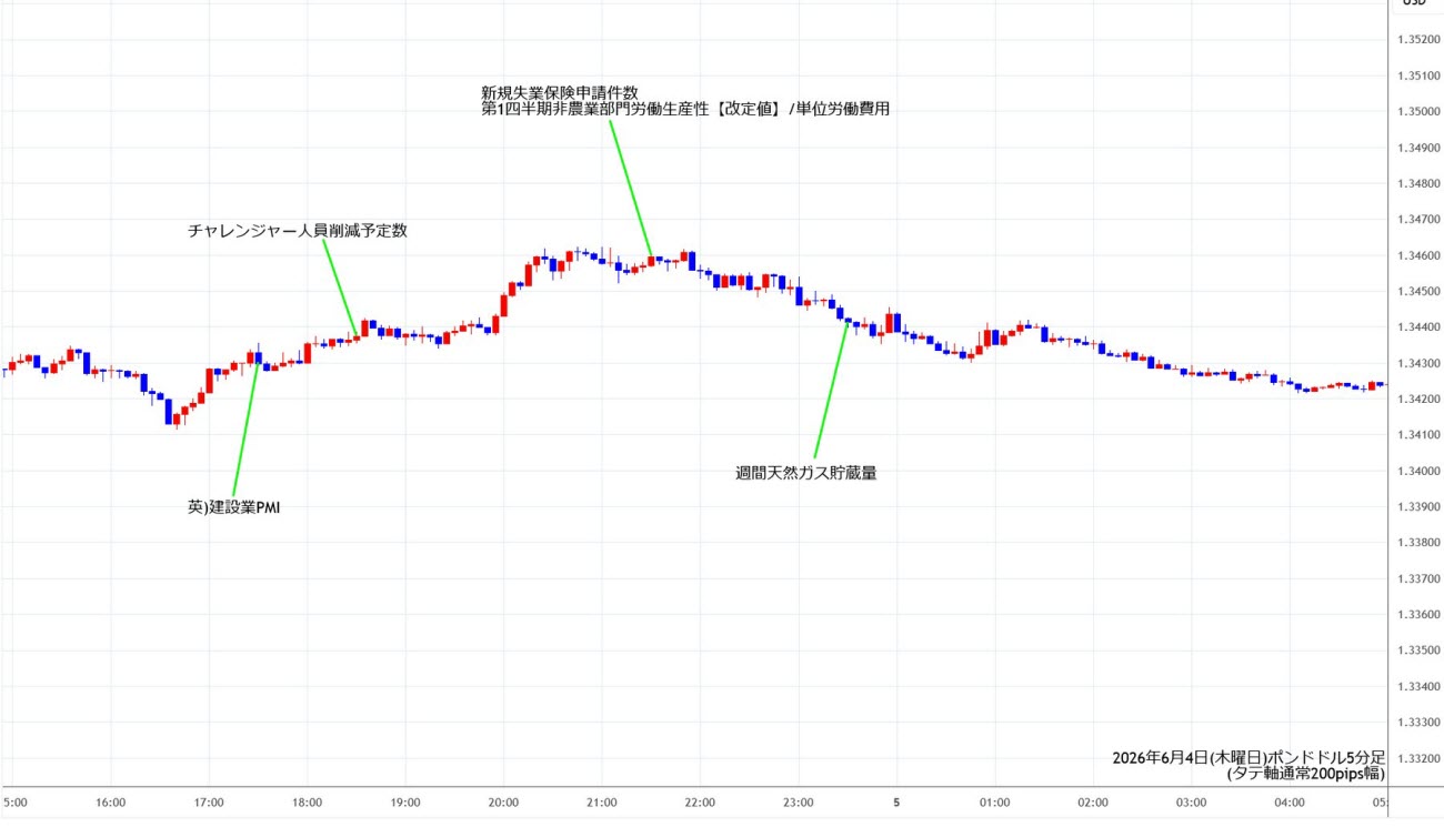https://gbpusd.stg.fxrec.com/img/gbpusd5min260604.jpg