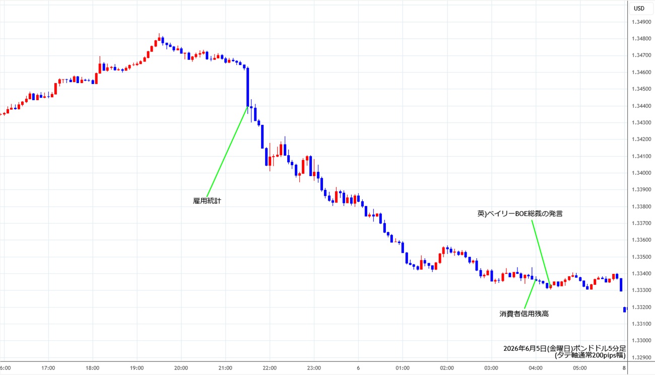 https://gbpusd.stg.fxrec.com/img/gbpusd5min260605.jpg