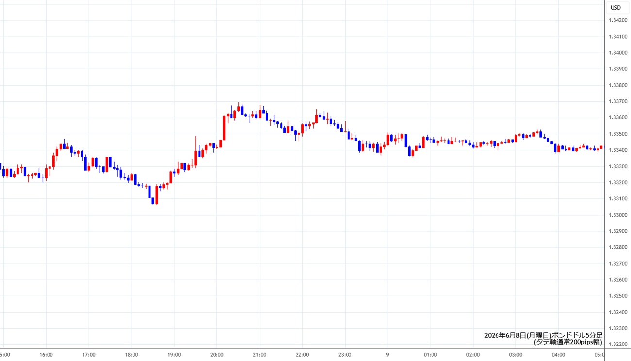 https://gbpusd.stg.fxrec.com/img/gbpusd5min260608.jpg