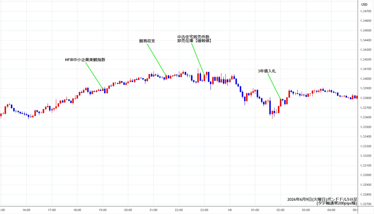 https://gbpusd.stg.fxrec.com/img/gbpusd5min260609.jpg
