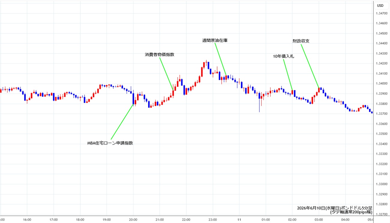 https://gbpusd.stg.fxrec.com/img/gbpusd5min260610.jpg