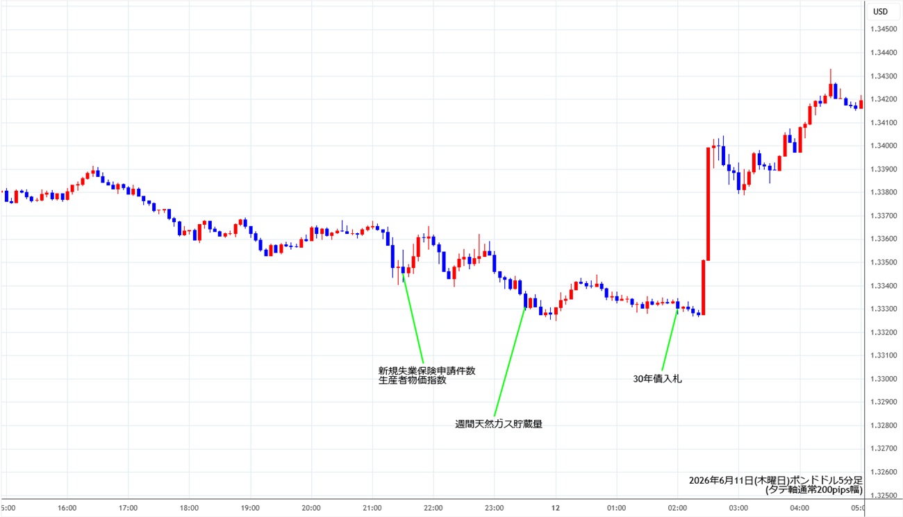 https://gbpusd.stg.fxrec.com/img/gbpusd5min260611.jpg