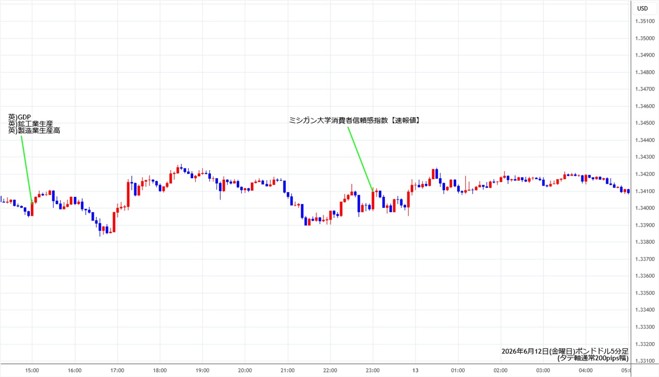 https://gbpusd.stg.fxrec.com/img/gbpusd5min260612.jpg