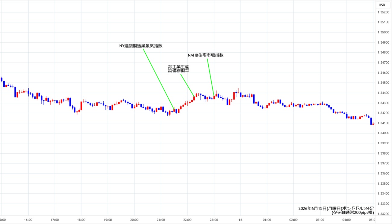 https://gbpusd.stg.fxrec.com/img/gbpusd5min260615.jpg