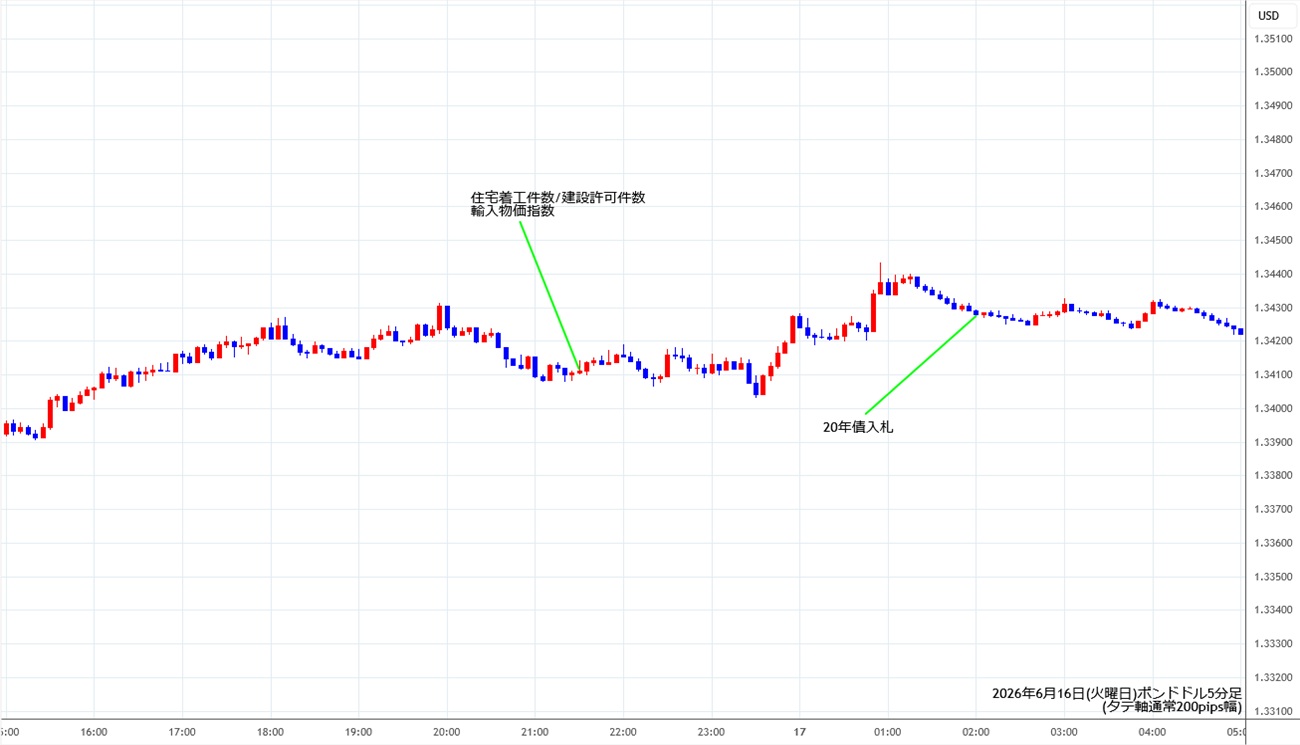 https://gbpusd.stg.fxrec.com/img/gbpusd5min260616.jpg