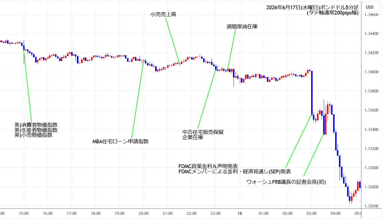 https://gbpusd.stg.fxrec.com/img/gbpusd5min260617.jpg