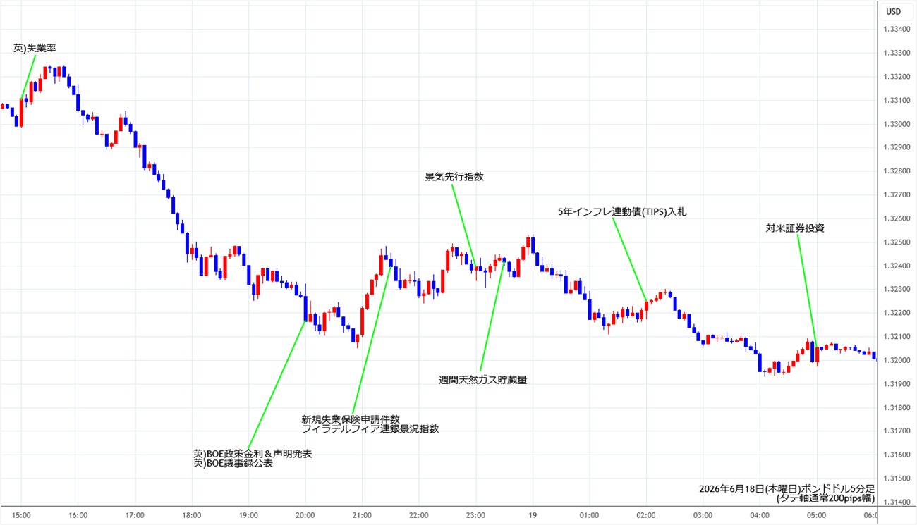 https://gbpusd.stg.fxrec.com/img/gbpusd5min260618.jpg