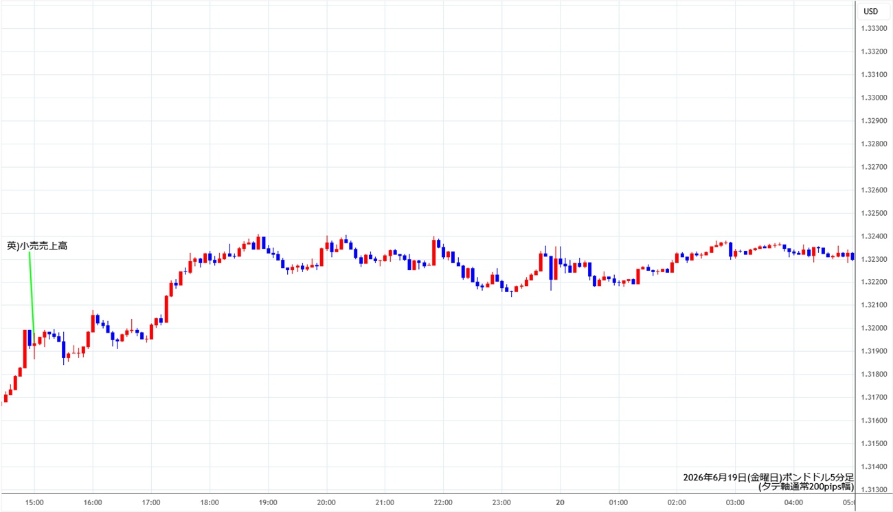https://gbpusd.stg.fxrec.com/img/gbpusd5min260619.jpg
