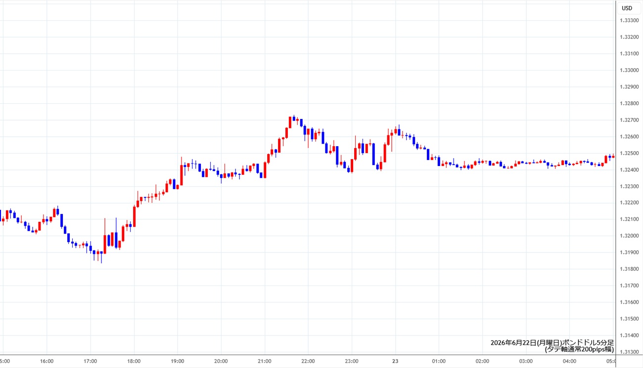 https://gbpusd.stg.fxrec.com/img/gbpusd5min260622.jpg