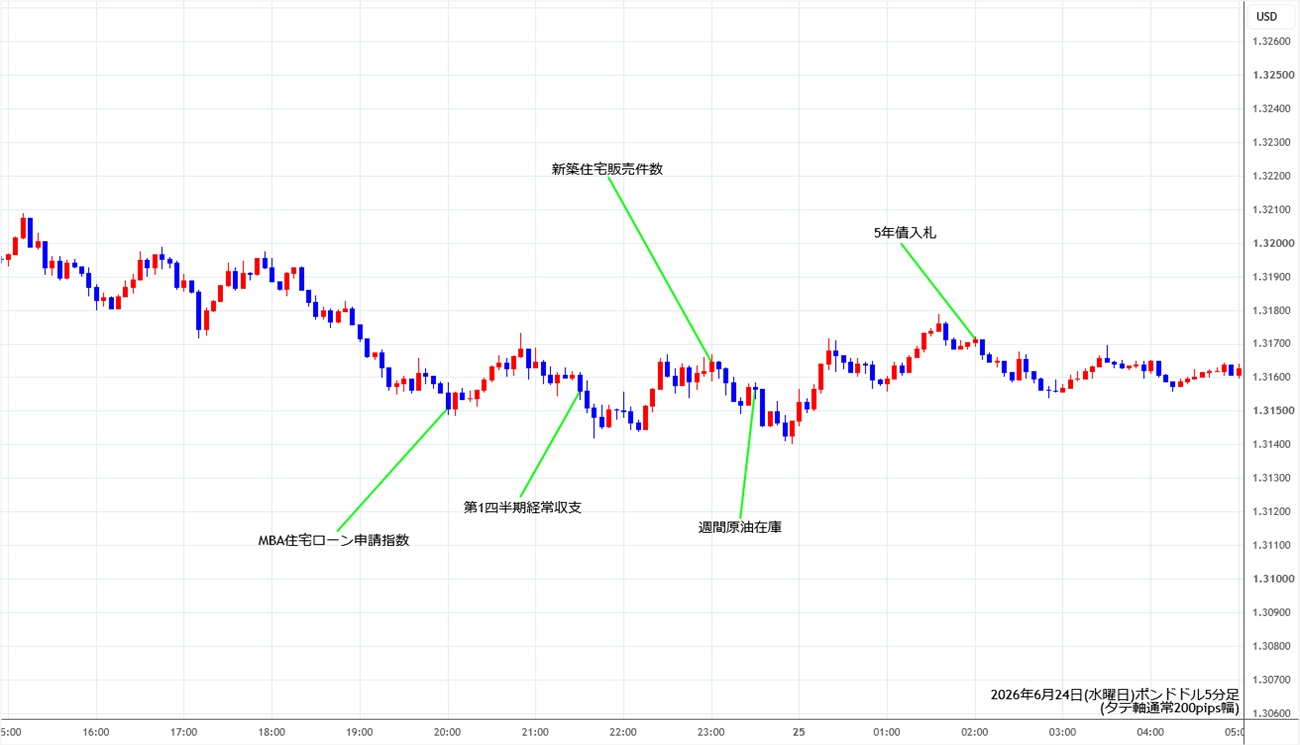 https://gbpusd.stg.fxrec.com/img/gbpusd5min260624.jpg