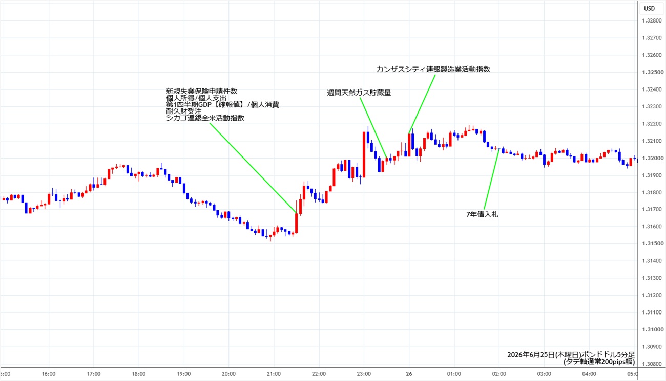 https://gbpusd.stg.fxrec.com/img/gbpusd5min260625.jpg