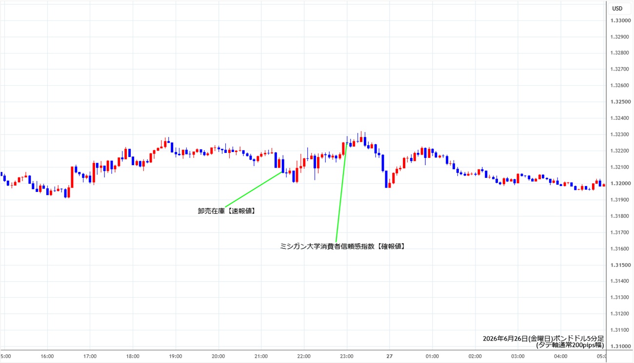https://gbpusd.stg.fxrec.com/img/gbpusd5min260626.jpg