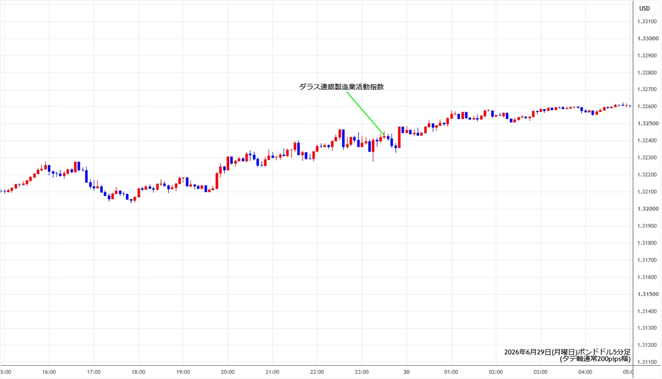 https://gbpusd.stg.fxrec.com/img/gbpusd5min260629.jpg