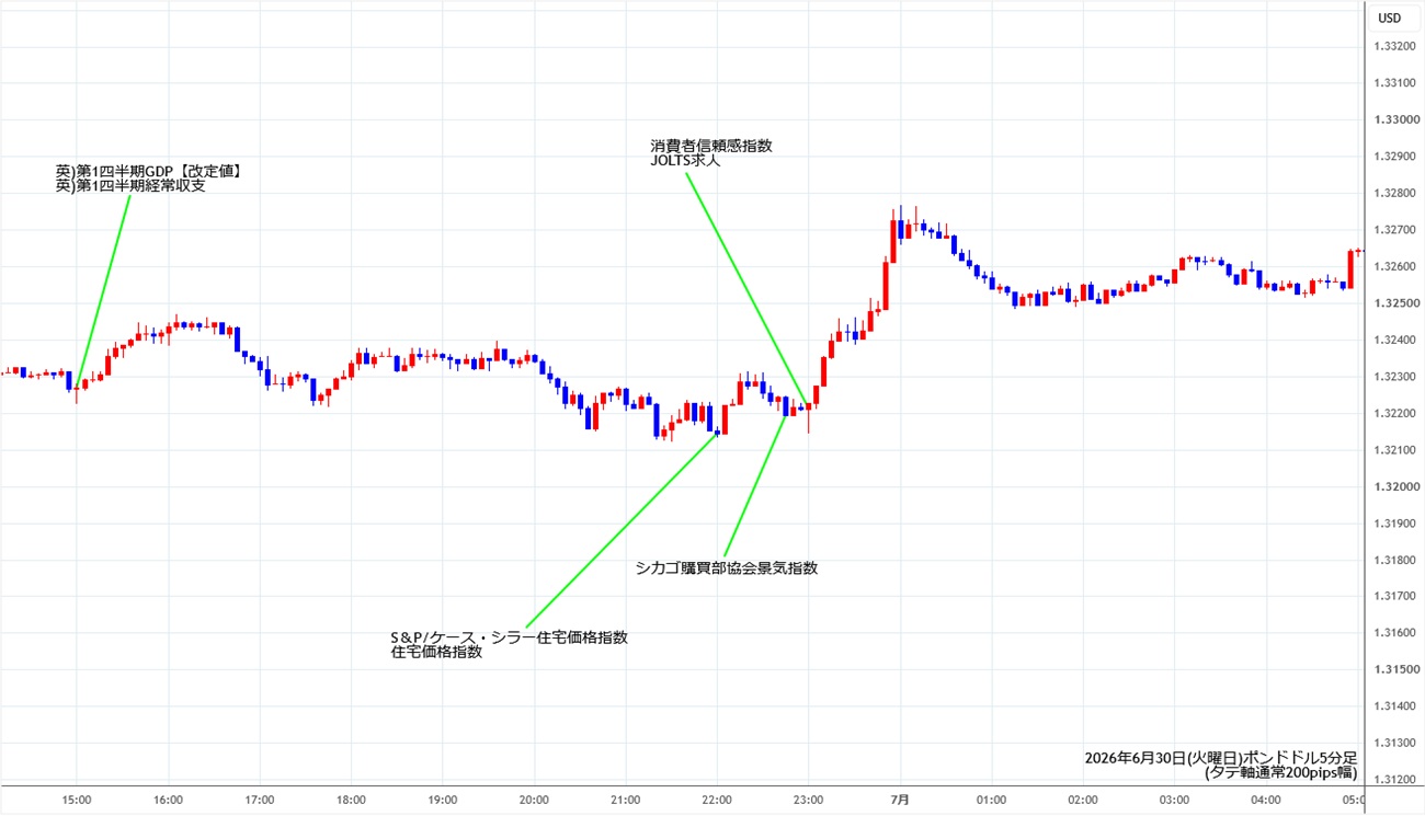 https://gbpusd.stg.fxrec.com/img/gbpusd5min260630.jpg