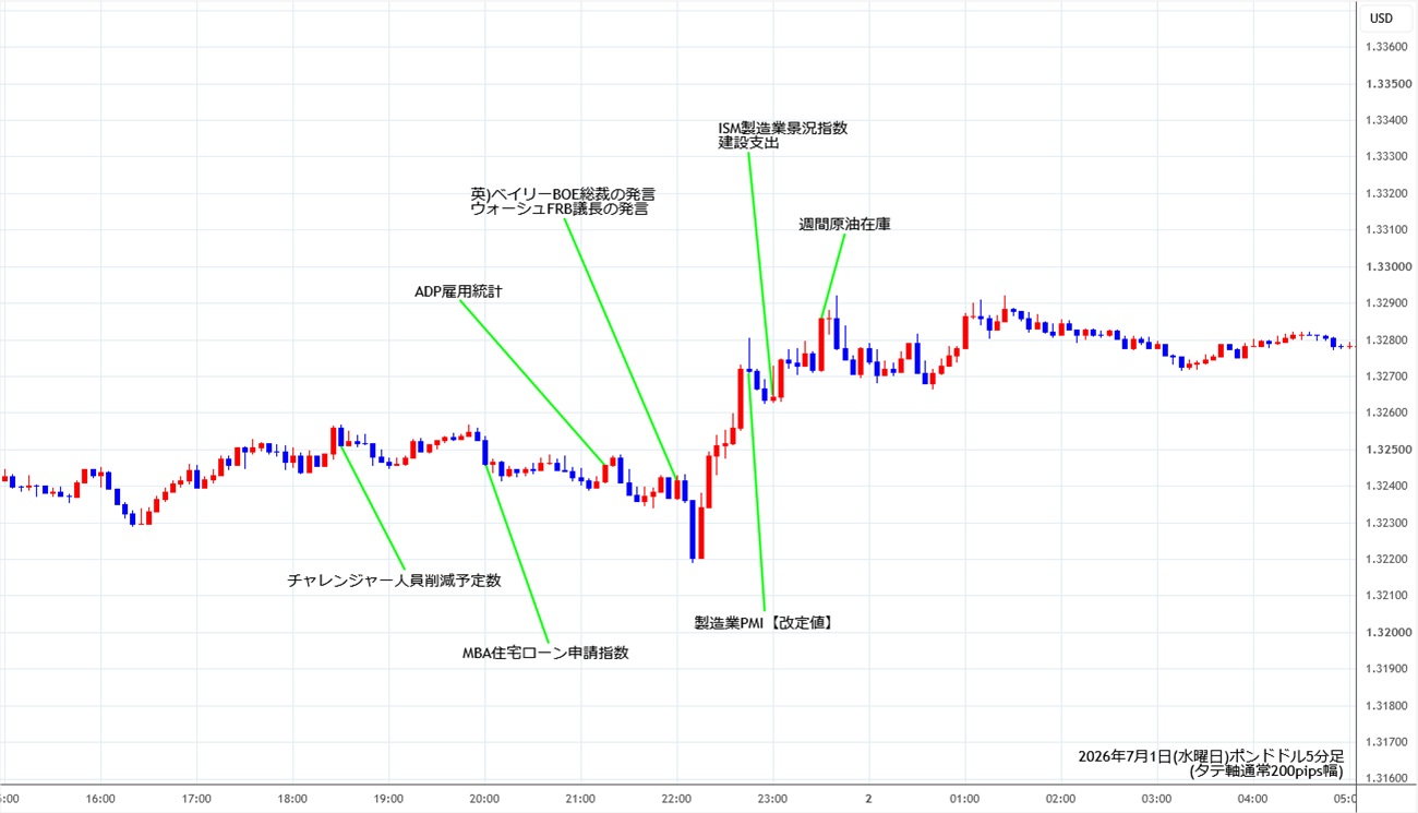 https://gbpusd.stg.fxrec.com/img/gbpusd5min260701.jpg