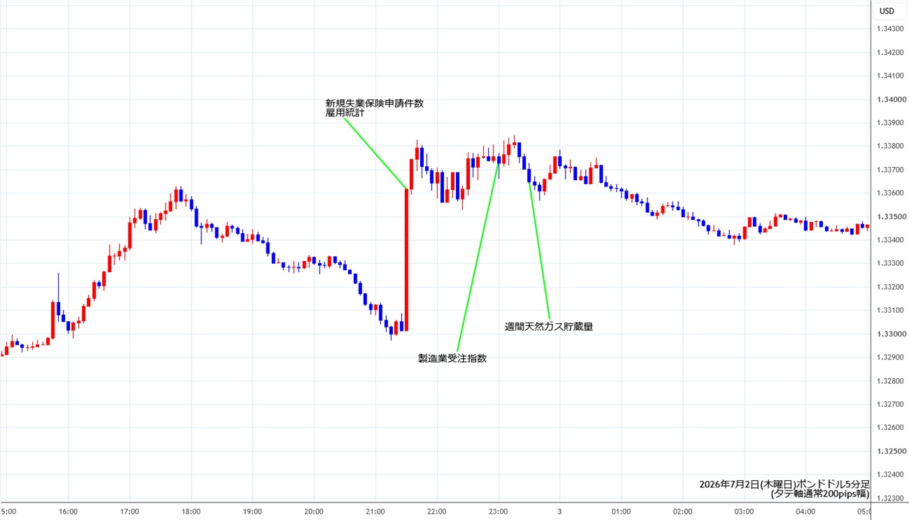 https://gbpusd.stg.fxrec.com/img/gbpusd5min260702.jpg