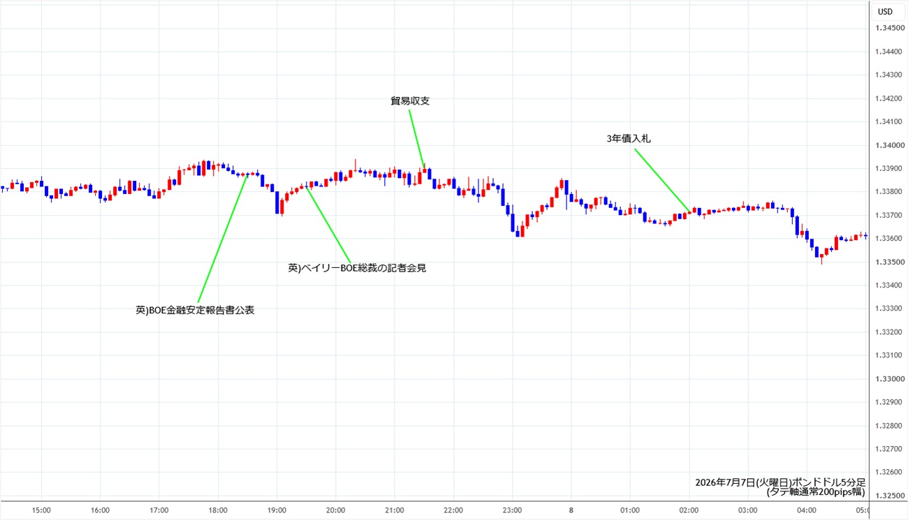 https://gbpusd.stg.fxrec.com/img/gbpusd5min260707.jpg