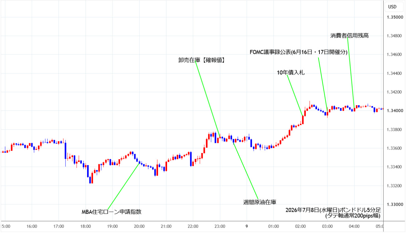 https://gbpusd.stg.fxrec.com/img/gbpusd5min260708.jpg