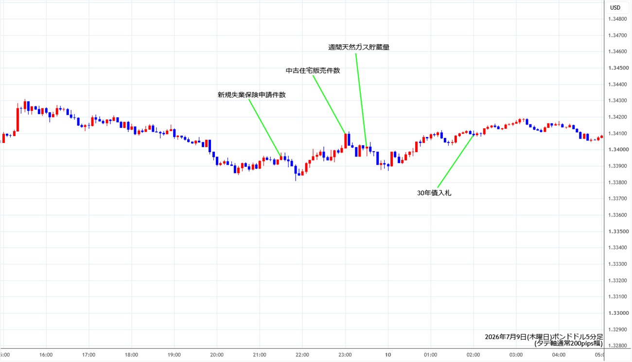 https://gbpusd.stg.fxrec.com/img/gbpusd5min260709.jpg