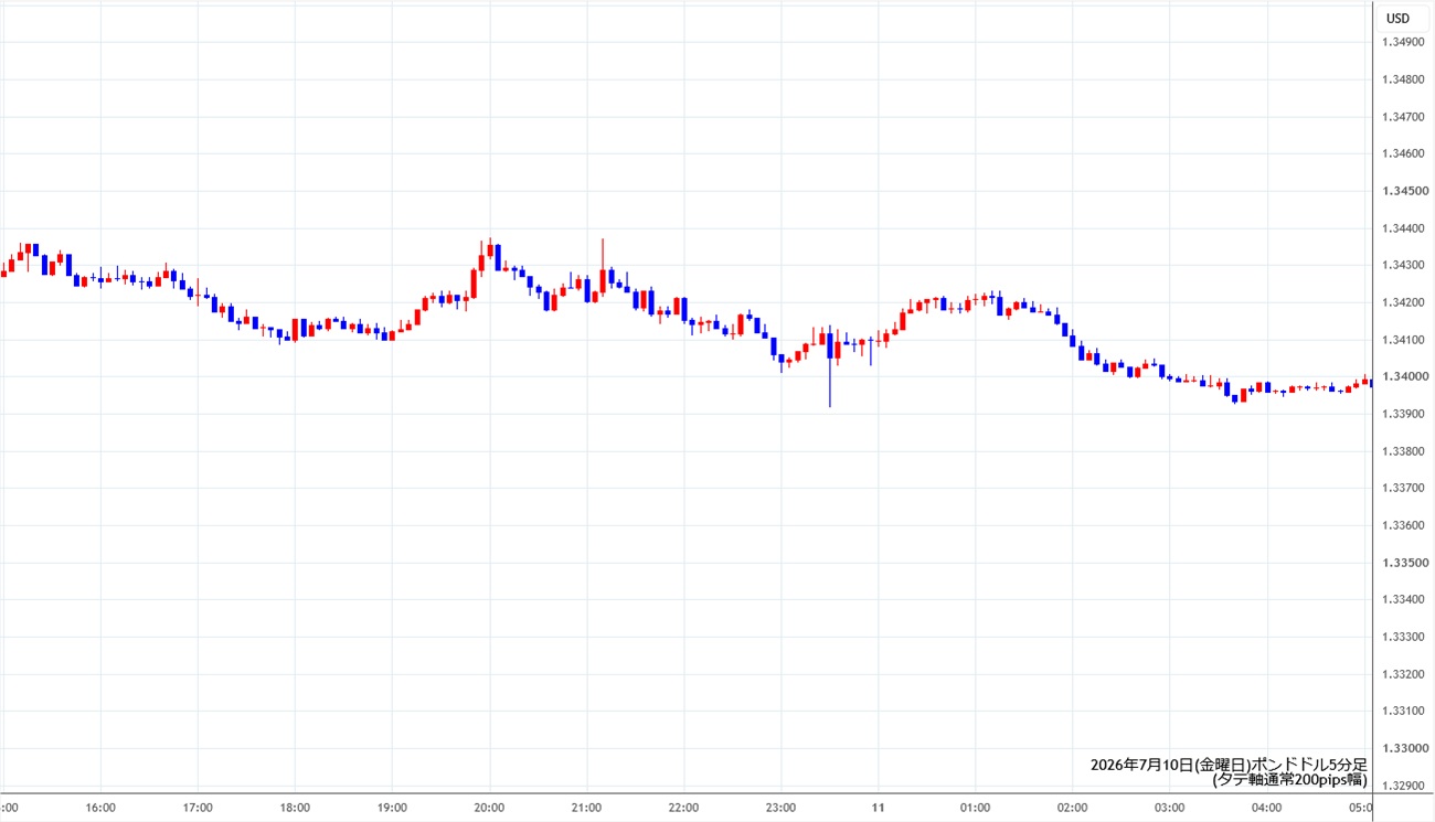 https://gbpusd.stg.fxrec.com/img/gbpusd5min260710.jpg