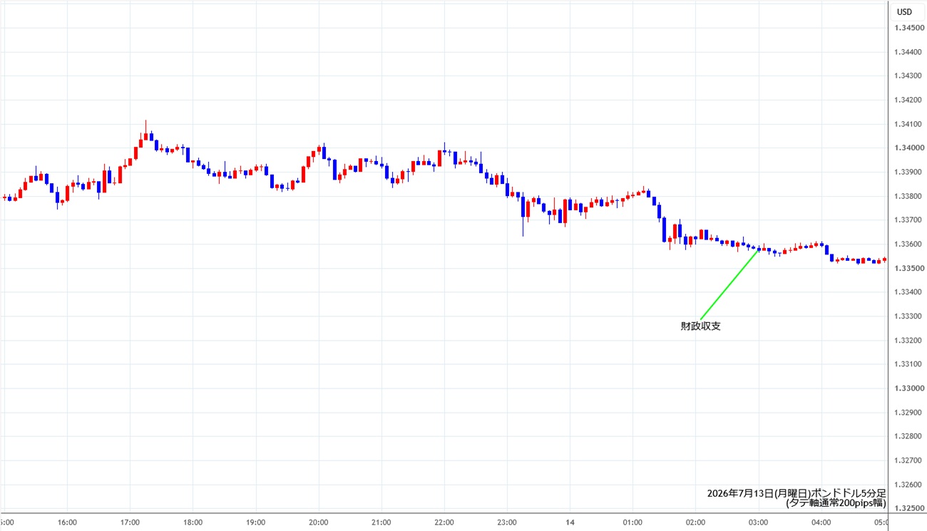 https://gbpusd.stg.fxrec.com/img/gbpusd5min260713.jpg