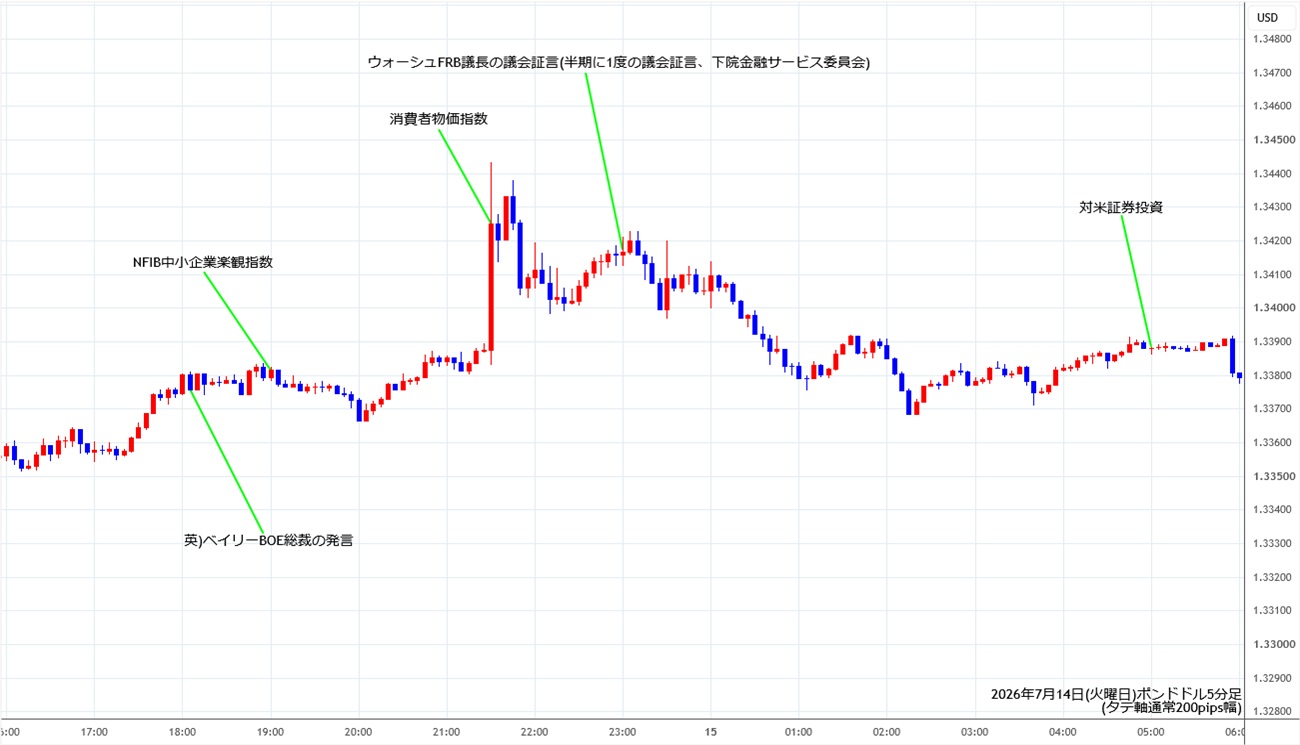 https://gbpusd.stg.fxrec.com/img/gbpusd5min260714.jpg