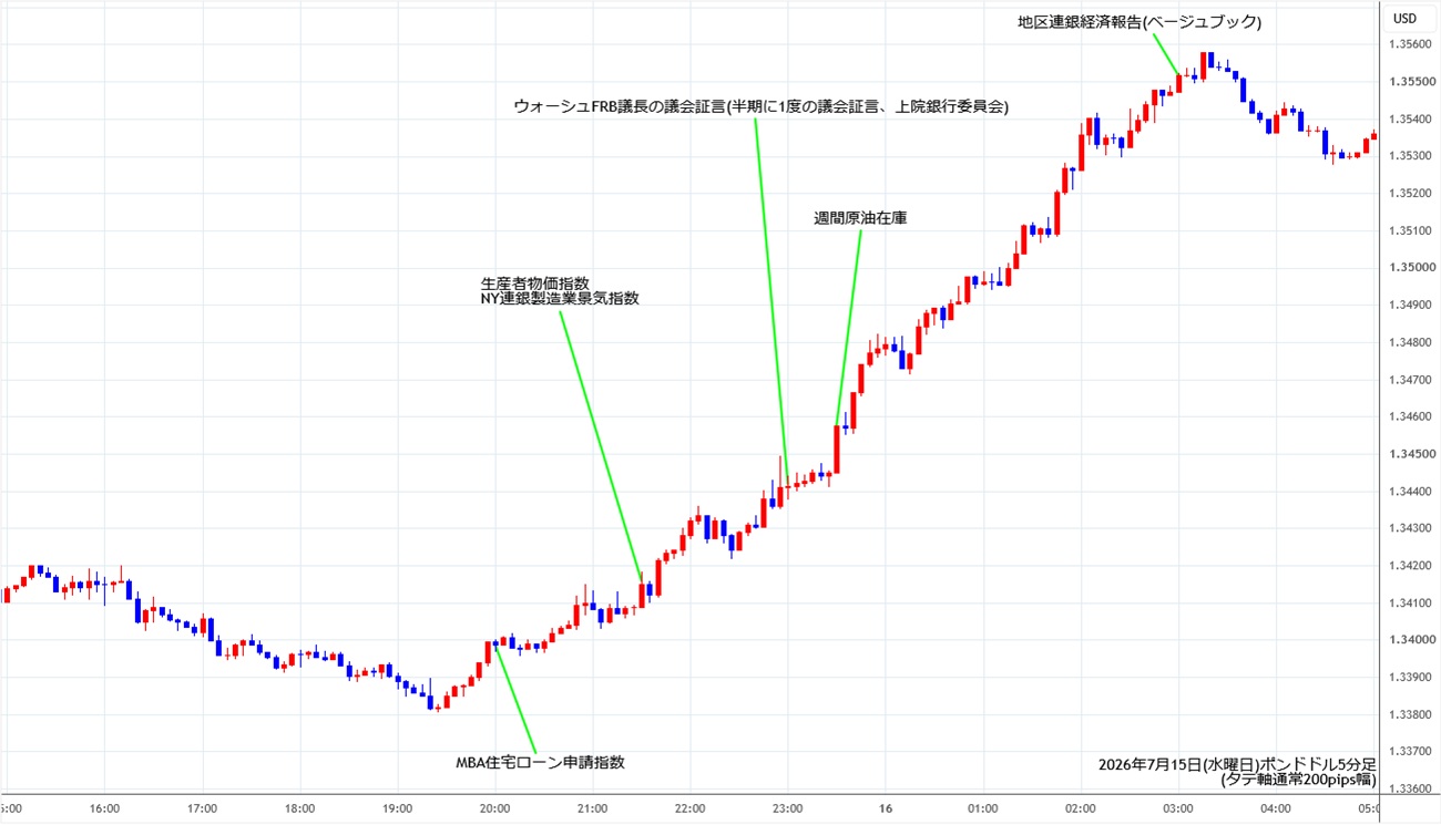 https://gbpusd.stg.fxrec.com/img/gbpusd5min260715.jpg
