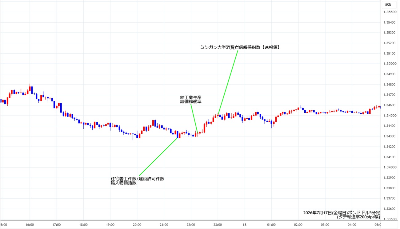 https://gbpusd.stg.fxrec.com/img/gbpusd5min260717.jpg