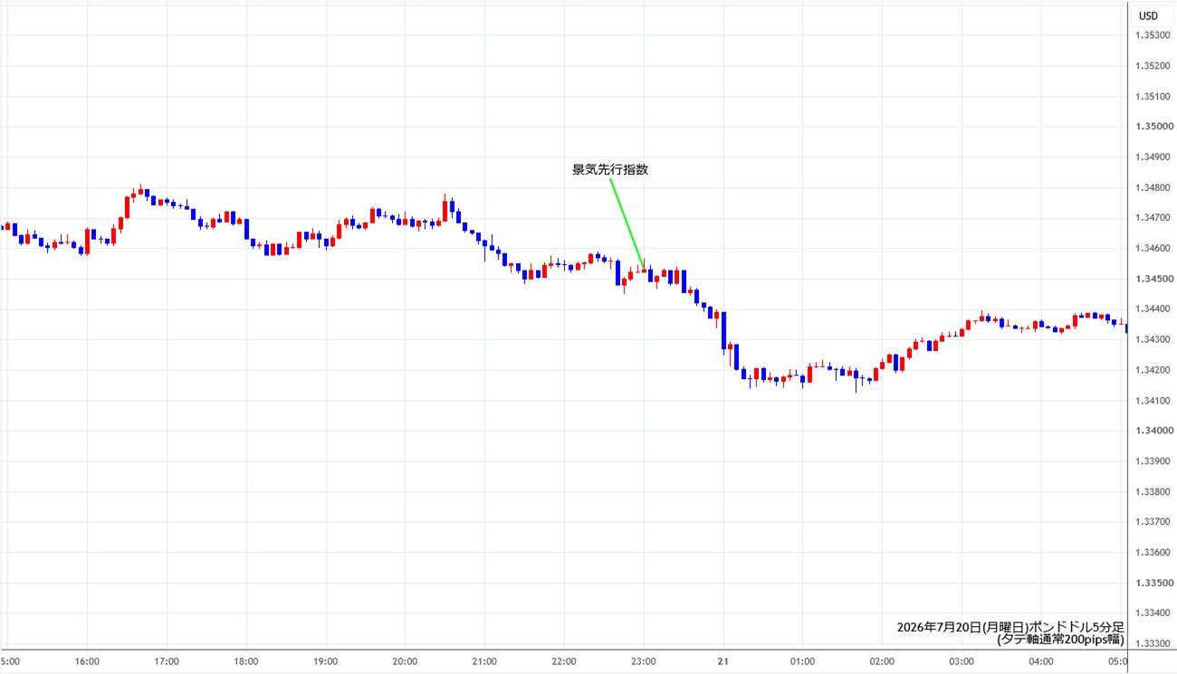 https://gbpusd.stg.fxrec.com/img/gbpusd5min260720.jpg