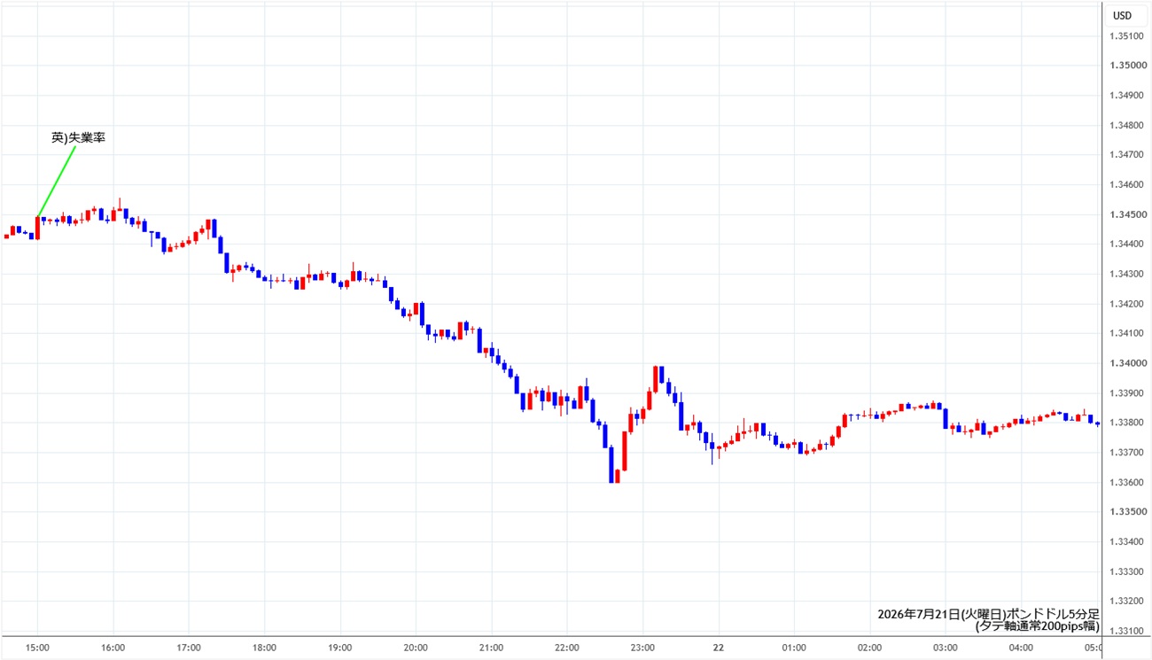 https://gbpusd.stg.fxrec.com/img/gbpusd5min260721.jpg
