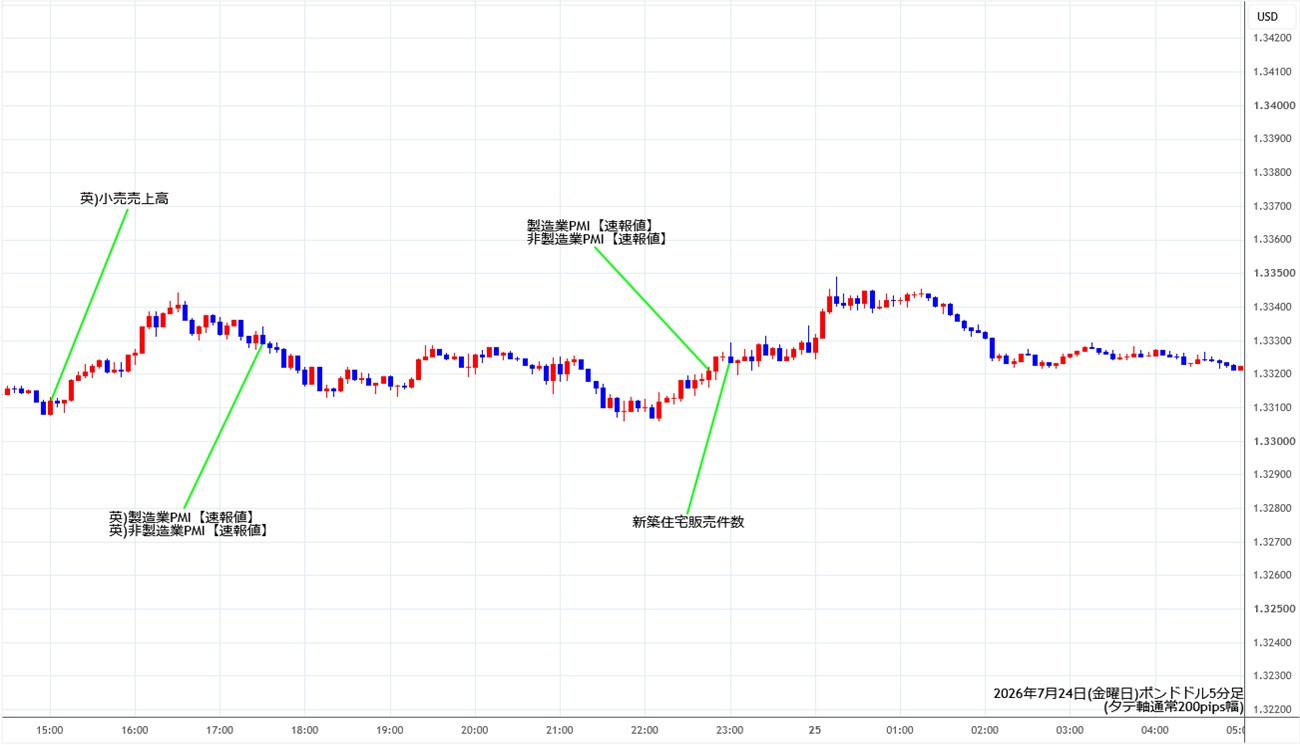 https://gbpusd.stg.fxrec.com/img/gbpusd5min260724.jpg