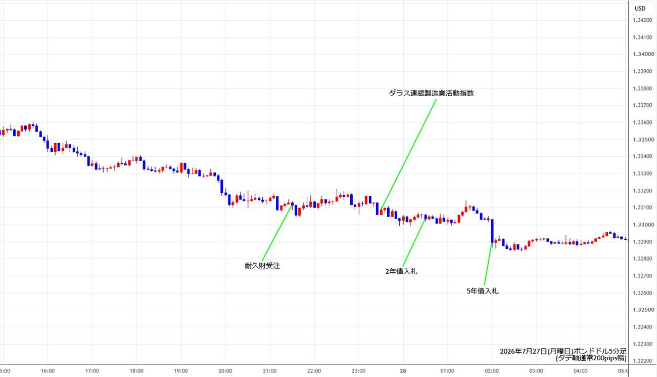 https://gbpusd.stg.fxrec.com/img/gbpusd5min260727.jpg
